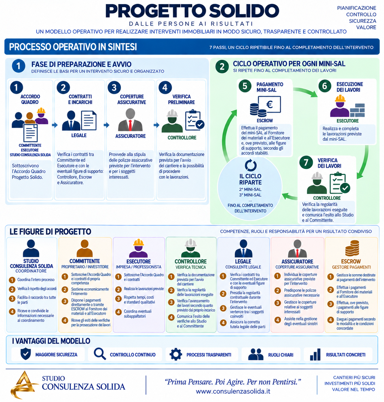 Infografica_progetto_solido progetto solido